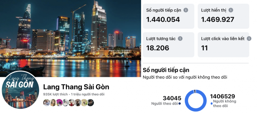 Fanpage Lang thang Sài Gòn: Kênh thông tin đa dạng, hấp dẫn giới trẻ