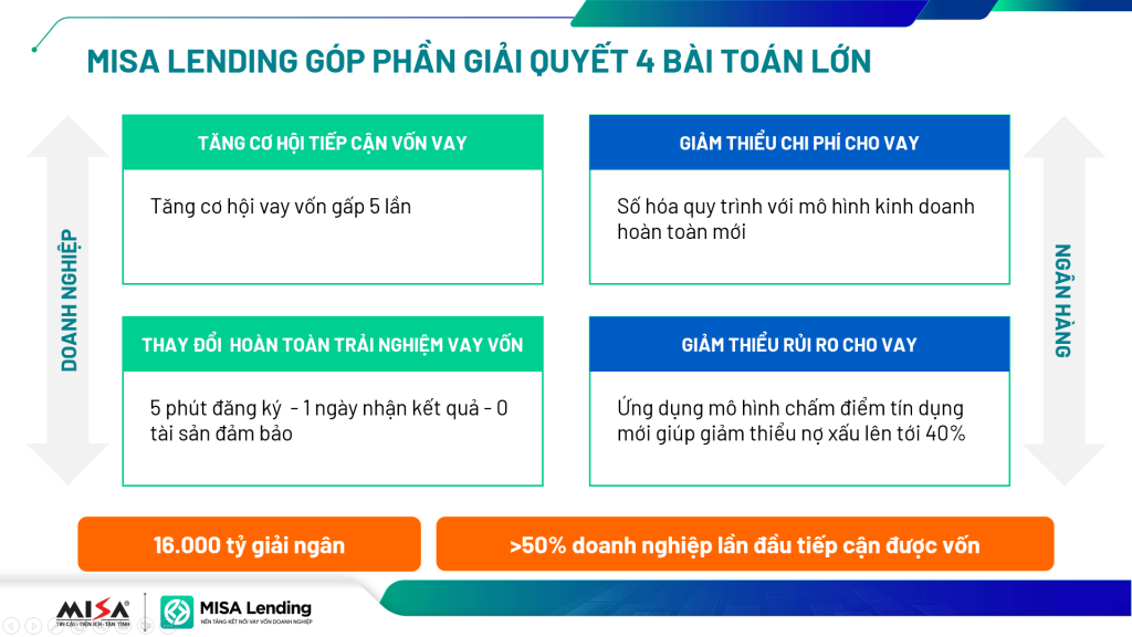 Nền tảng kết nối vay vốn doanh nghiệp MISA Lending đạt giải Vàng Make in Viet Nam 2024