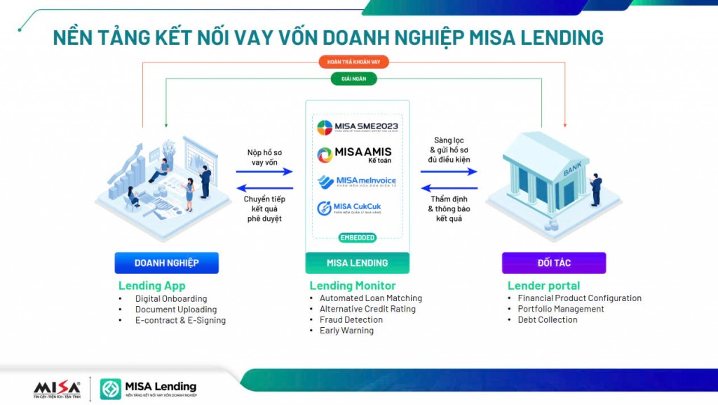 Nền tảng kết nối vay vốn doanh nghiệp MISA Lending đạt giải Vàng Make in Viet Nam 2024