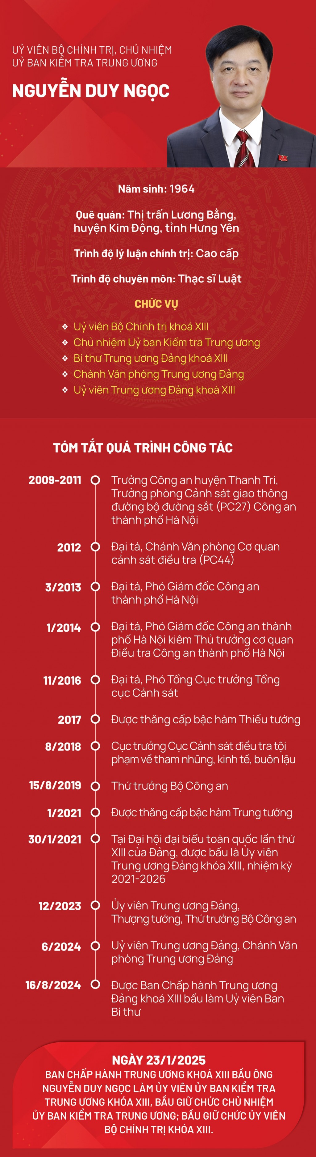 Chân dung tân Chủ nhiệm Uỷ ban Kiểm tra Trung ương Nguyễn Duy Ngọc