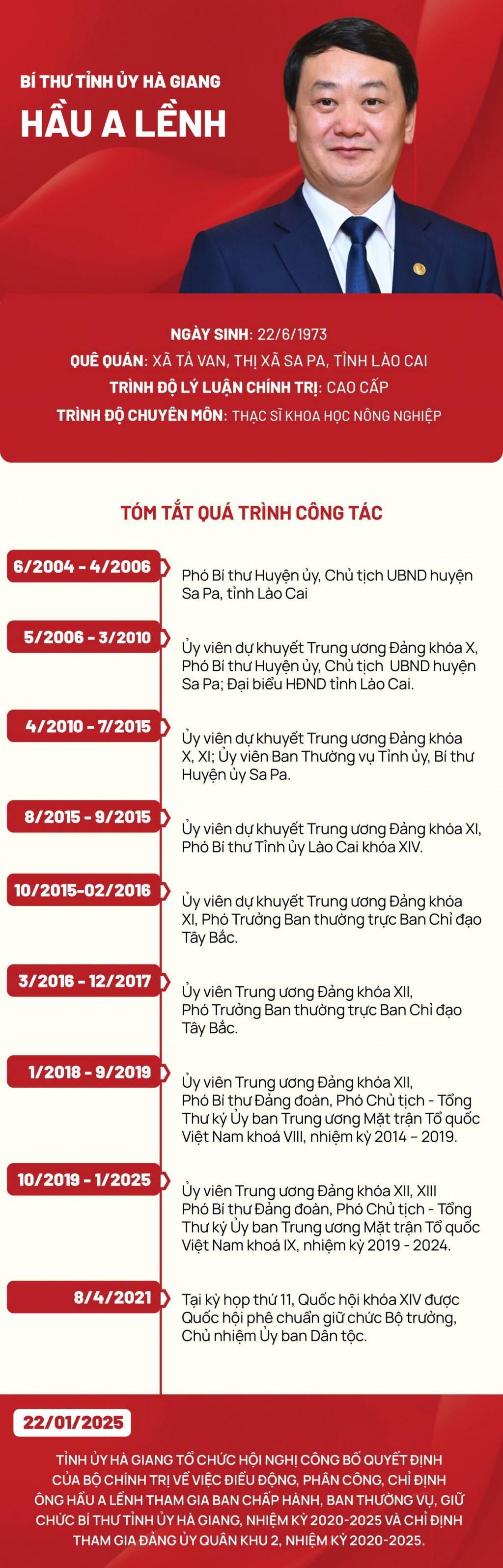 Chân dung tân Bí thư Tỉnh ủy Hà Giang Hầu A Lềnh