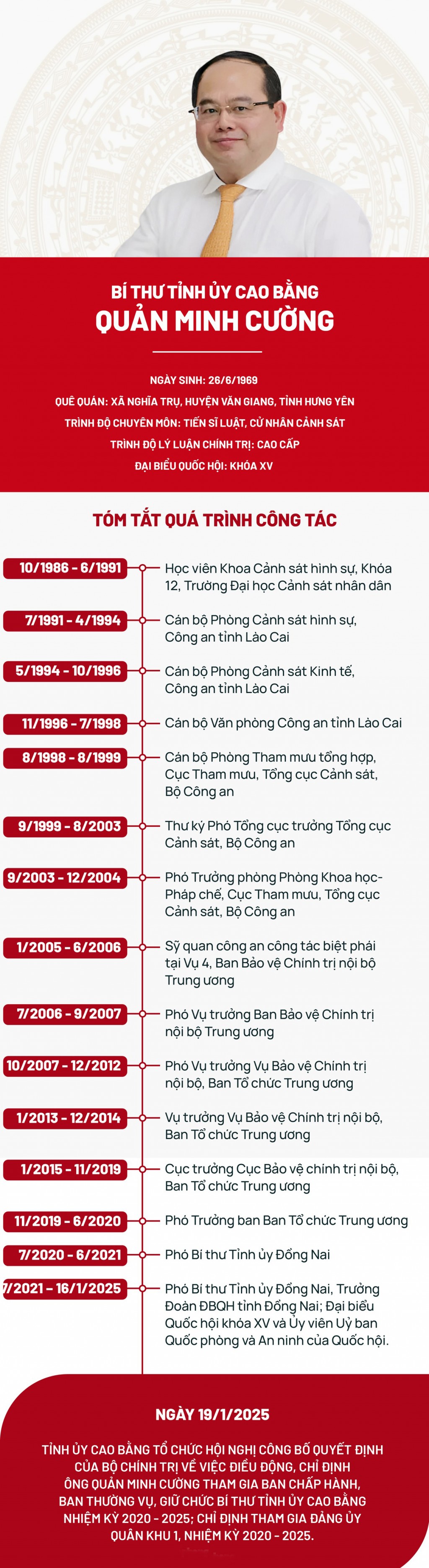Chân dung tân Bí thư Tỉnh ủy Cao Bằng Quản Minh Cường