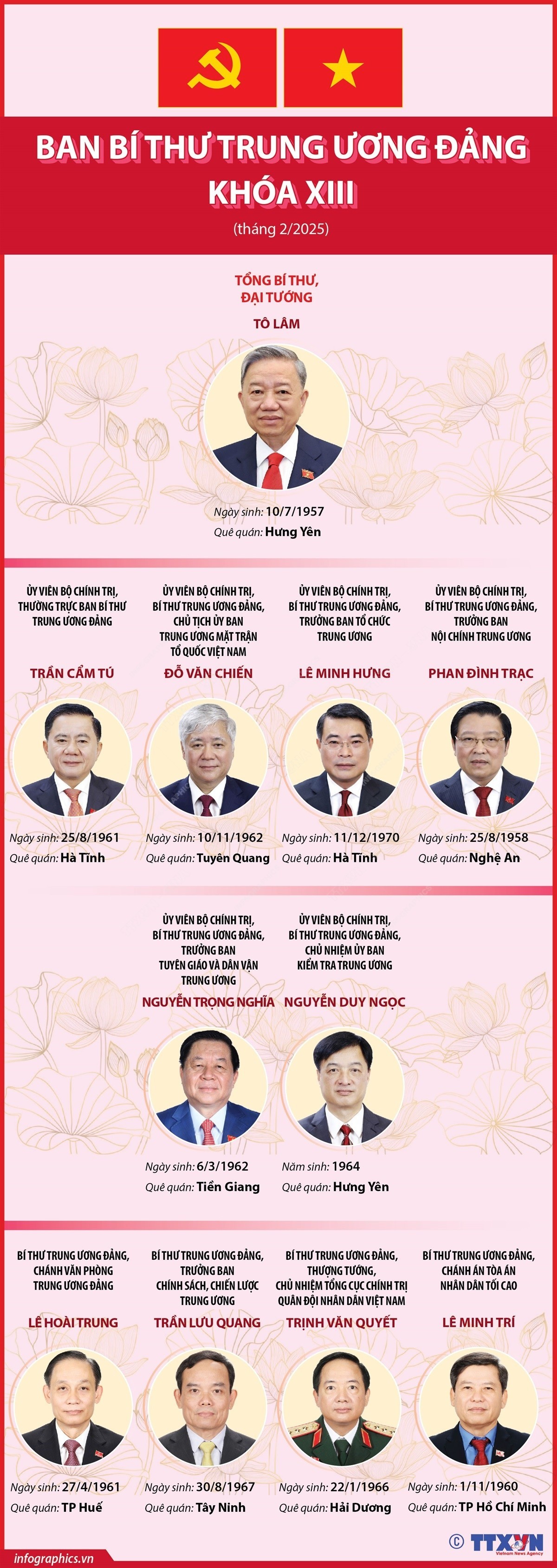 Các đồng chí Ban Bí thư Trung ương Đảng khóa XIII