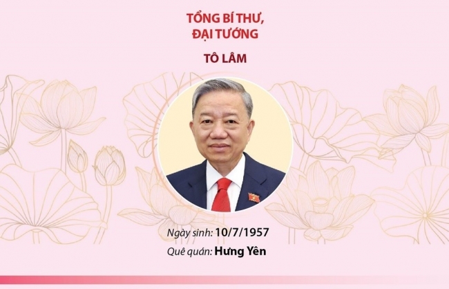 Các đồng chí Ban Bí thư Trung ương Đảng khóa XIII