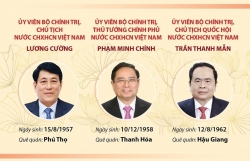 Các đồng chí Ủy viên Bộ Chính trị khóa XIII