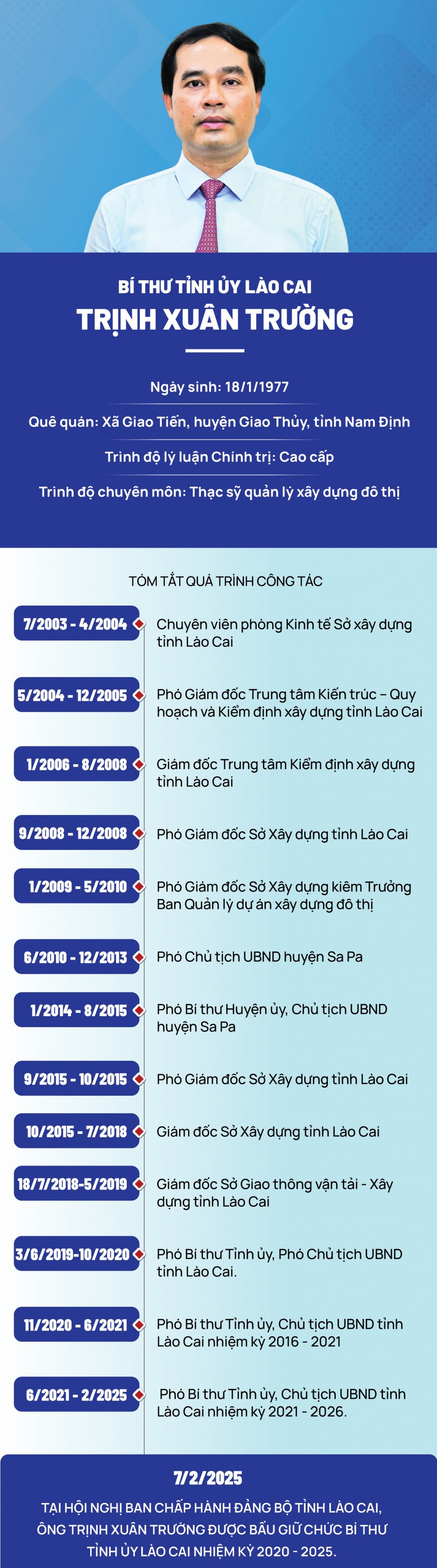 Tân Bí thư Tỉnh ủy Lào Cai Trịnh Xuân Trường