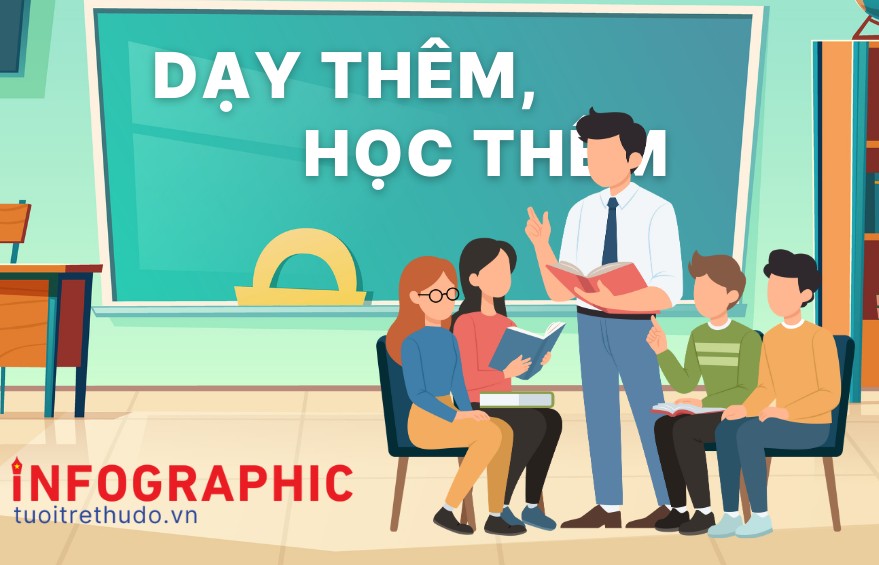 Những điểm mới nổi bật về dạy thêm, học thêm từ ngày 14/2