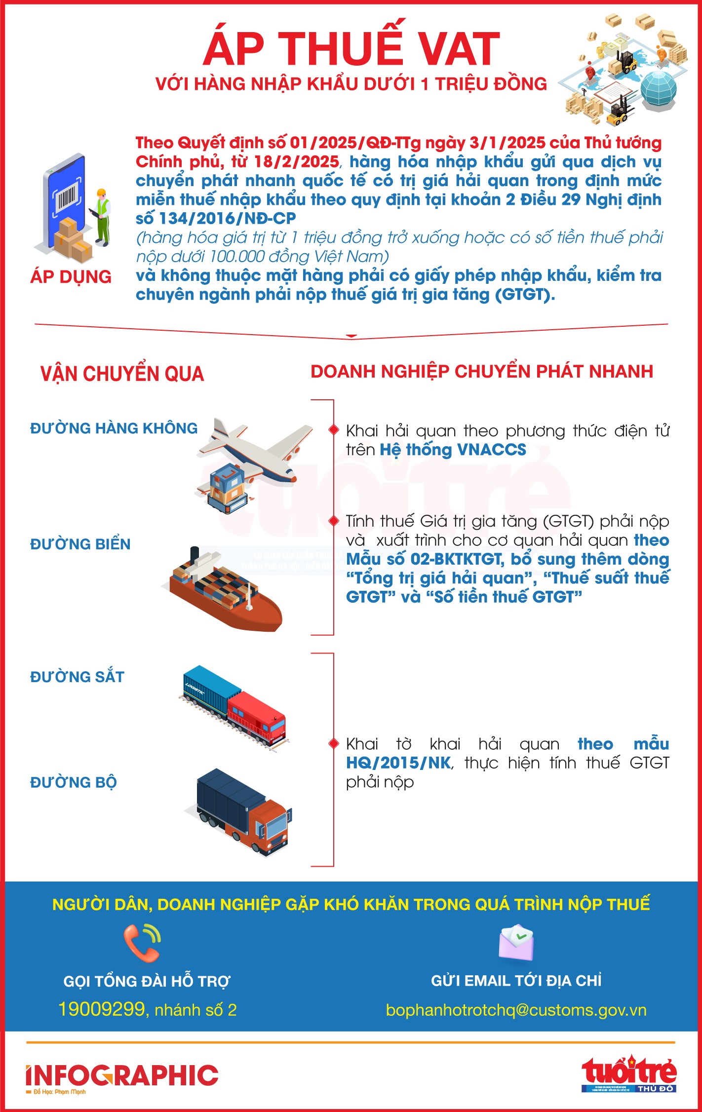 Áp thuế VAT với hàng nhập khẩu dưới 1 triệu đồng