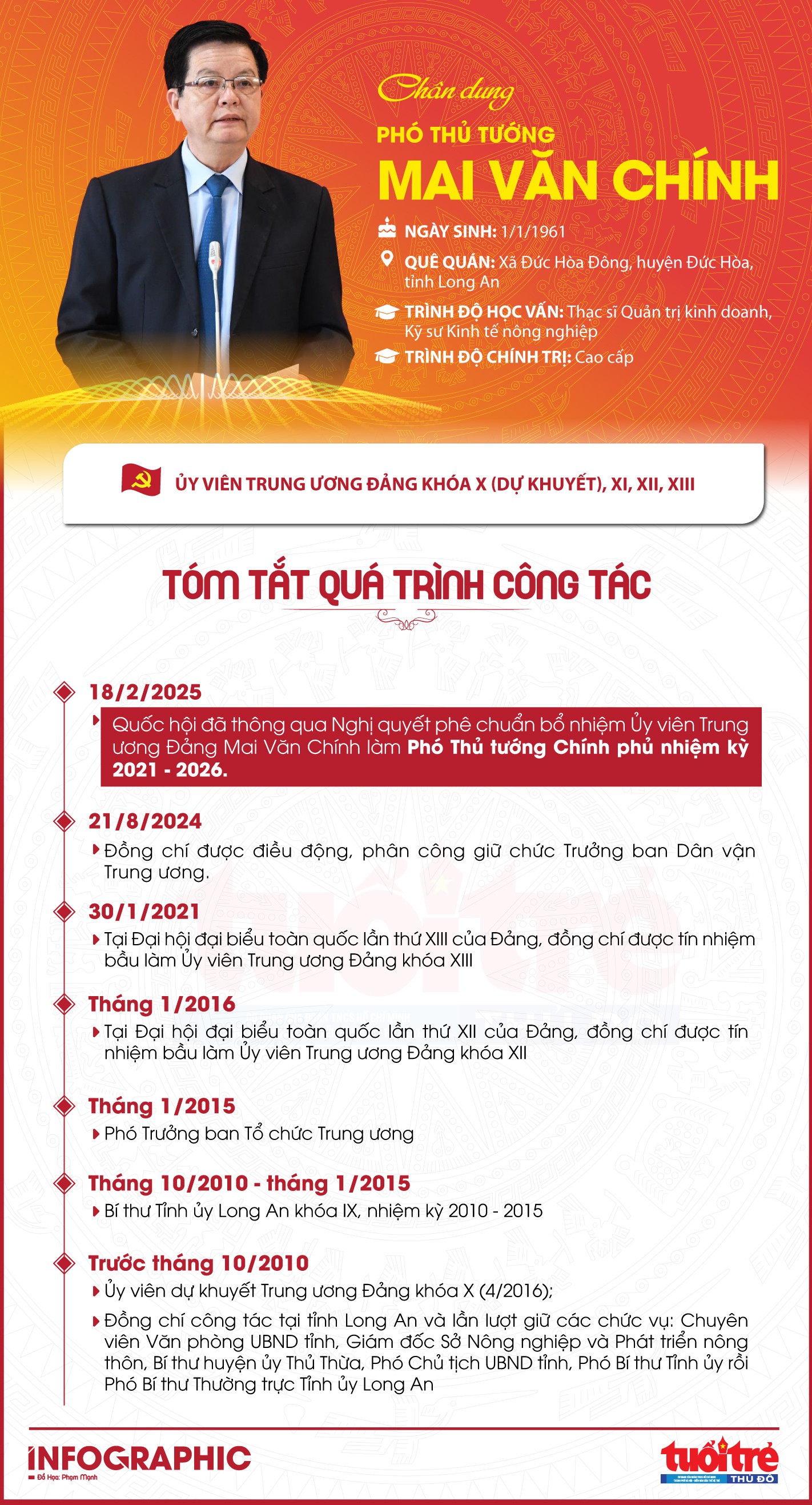 Chân dung tân Phó Thủ tướng Mai Văn Chính