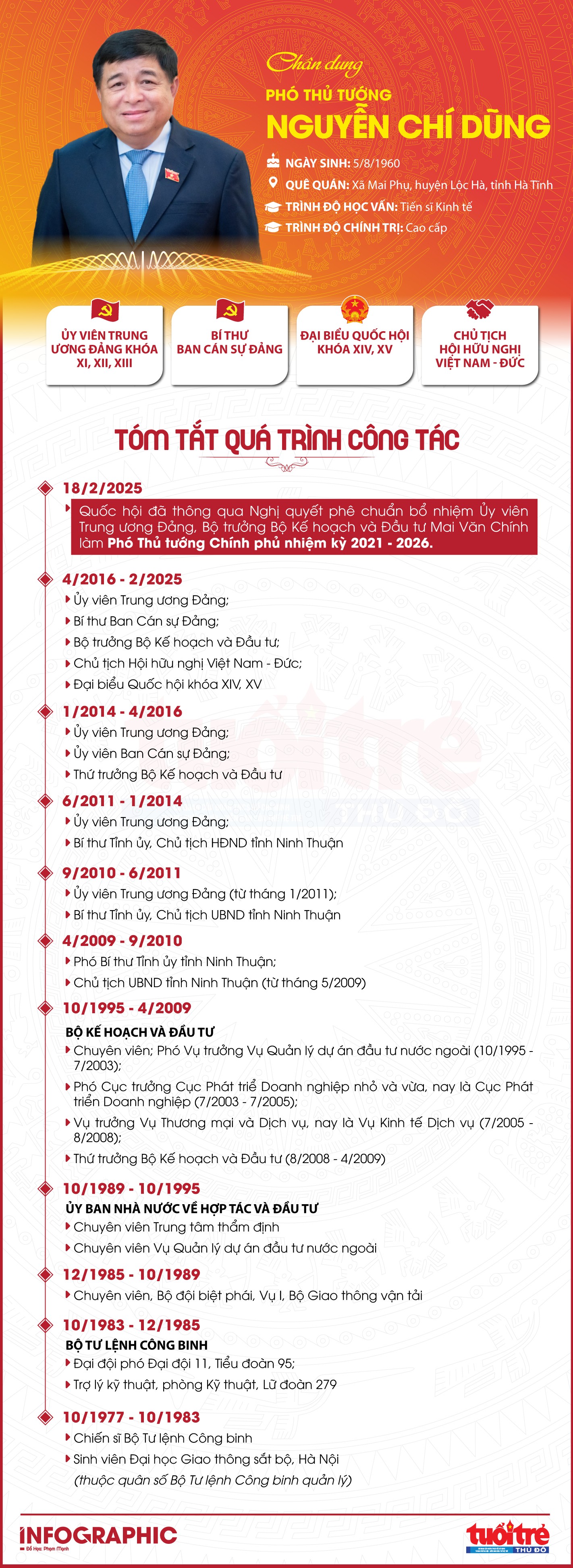 Chân dung tân Phó Thủ tướng Nguyễn Chí Dũng