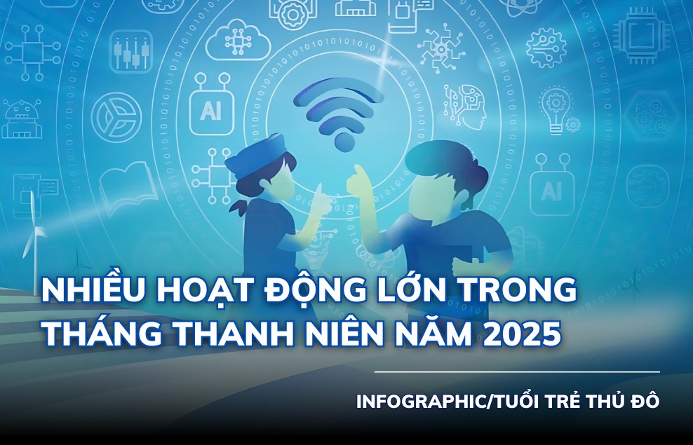 Nhiều hoạt động lớn trong Tháng Thanh niên năm 2025