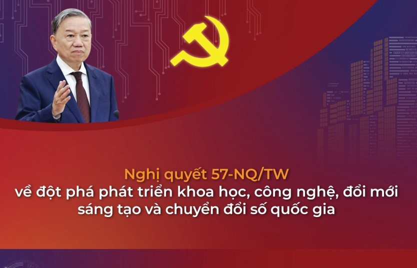 Nghị quyết 57-NQ/TW: Tầm nhìn chiến lược trong kỷ nguyên số