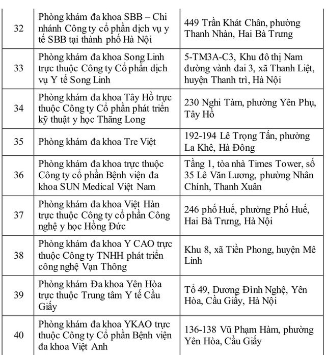 40 cơ sở đủ điều kiện cấp giấy khám sức khỏe lái xe