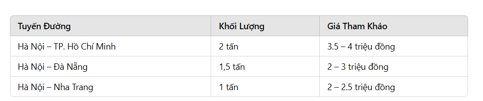 Bảng giá vận chuyển hàng hóa Bắc Nam
