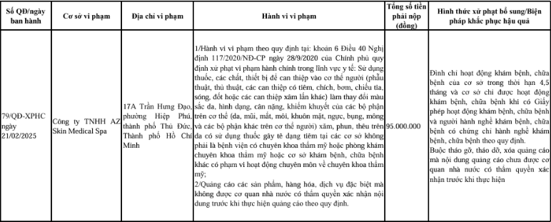 Thông tin xử phạt Công ty TNHH AZ Skin Medical Spa 