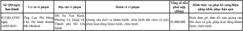 Chủ hộ kinh doanh BK Medical cũng bị xử phạt 35 triệu đồng liên quan đến hành vi quảng cáo 
