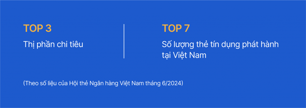 Mua sắm thông minh với VIB Pay Ease