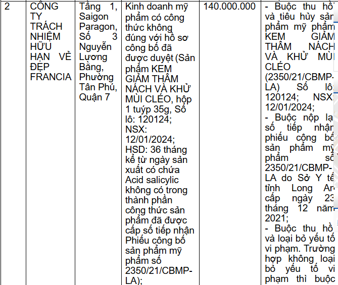 Thông tin xử phạt Công ty TNHH Vẻ đẹp Francia 