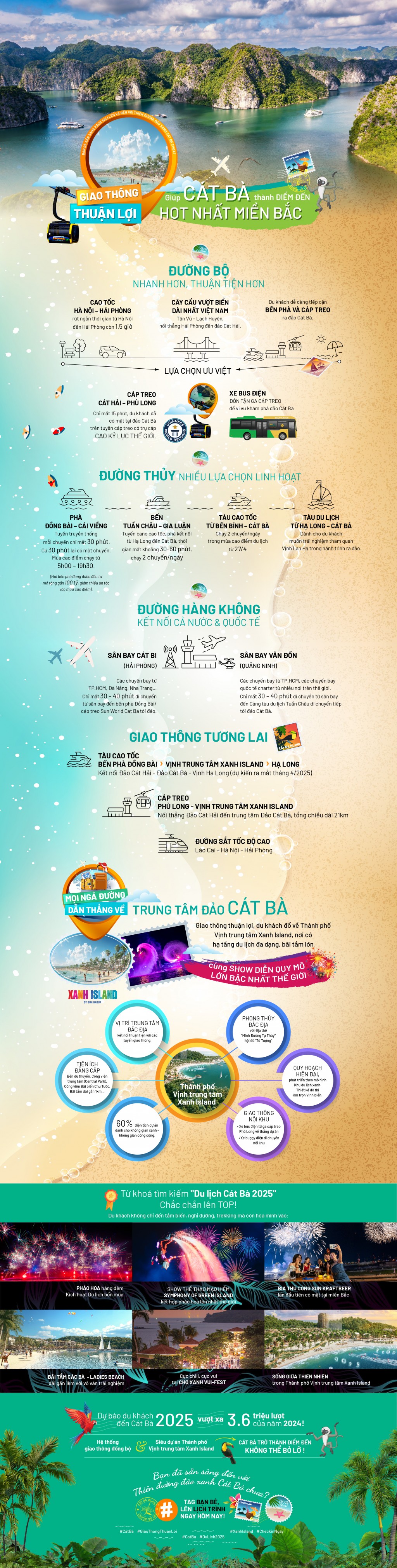 Giao thông thuận lợi giúp Cát Bà thành điểm đến hot nhất miền Bắc