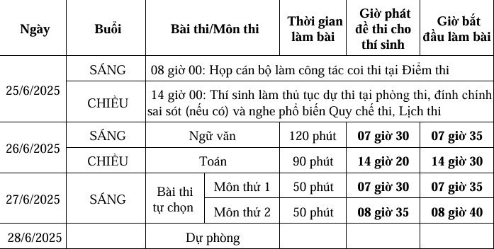Những điều thí sinh không được bỏ qua trước kỳ thi tốt nghiệp THPT