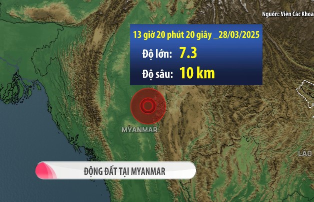 Theo dõi sát tình hình, bảo hộ công dân Việt Nam sau trận động đất tại Myanmar