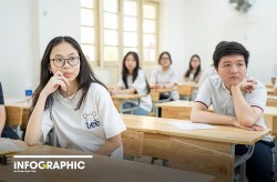 7 điểm mới trong quy chế tuyển sinh đại học năm 2025