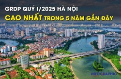 GRDP quý I/2025 Hà Nội cao nhất trong 5 năm gần đây