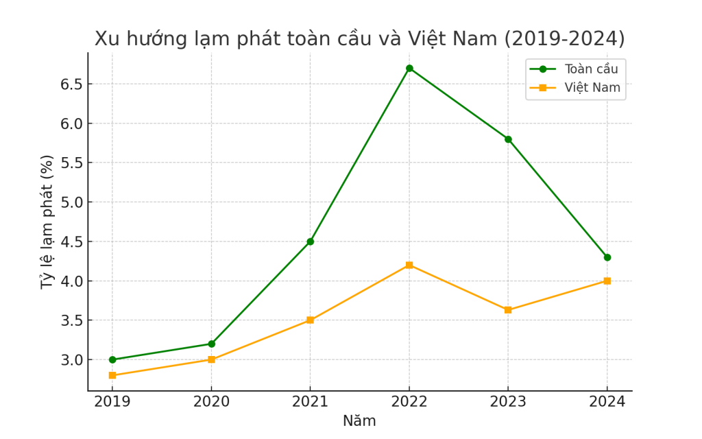 Đối mặt với rủi ro lãi suất thấp, nhà đầu tư cần làm gì?