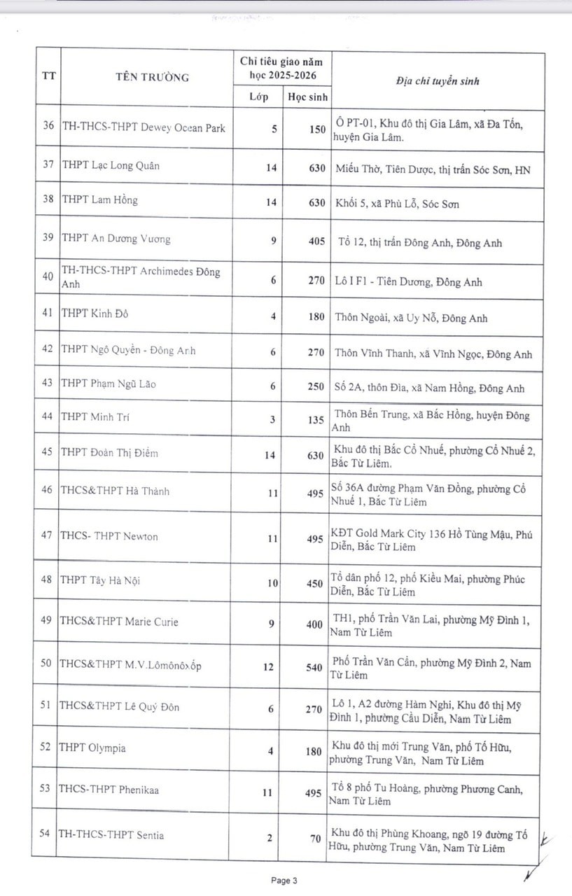77 trường tư thục tuyển gần 28.000 học sinh vào lớp 10