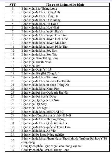 65 cơ sở y tế cấp Giấy khám sức khỏe lái xe liên thông
