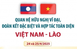 Quan hệ hữu nghị vĩ đại, đoàn kết đặc biệt và hợp tác toàn diện Việt Nam - Lào