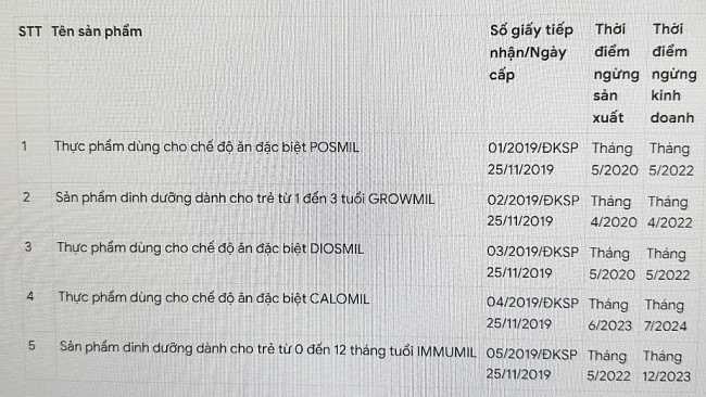 Thông cáo báo chí về thông tin gây hiểu nhầm