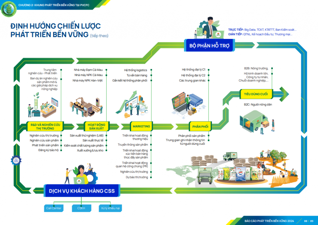 PVCFC: Đột phá trong chuẩn mực quốc tế và mục tiêu Net Zero