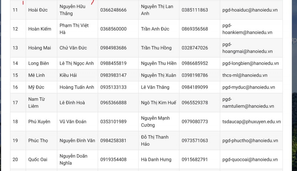 Đường dây nóng hỗ trợ tuyển sinh đầu cấp tại Hà Nội