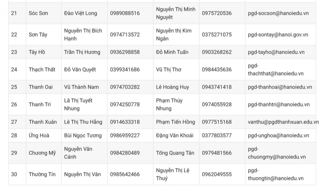 Đường dây nóng hỗ trợ tuyển sinh đầu cấp tại Hà Nội