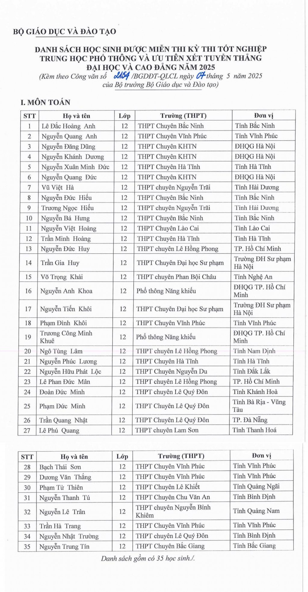 133 học sinh được miễn thi tốt nghiệp, ưu tiên xét tuyển đại học