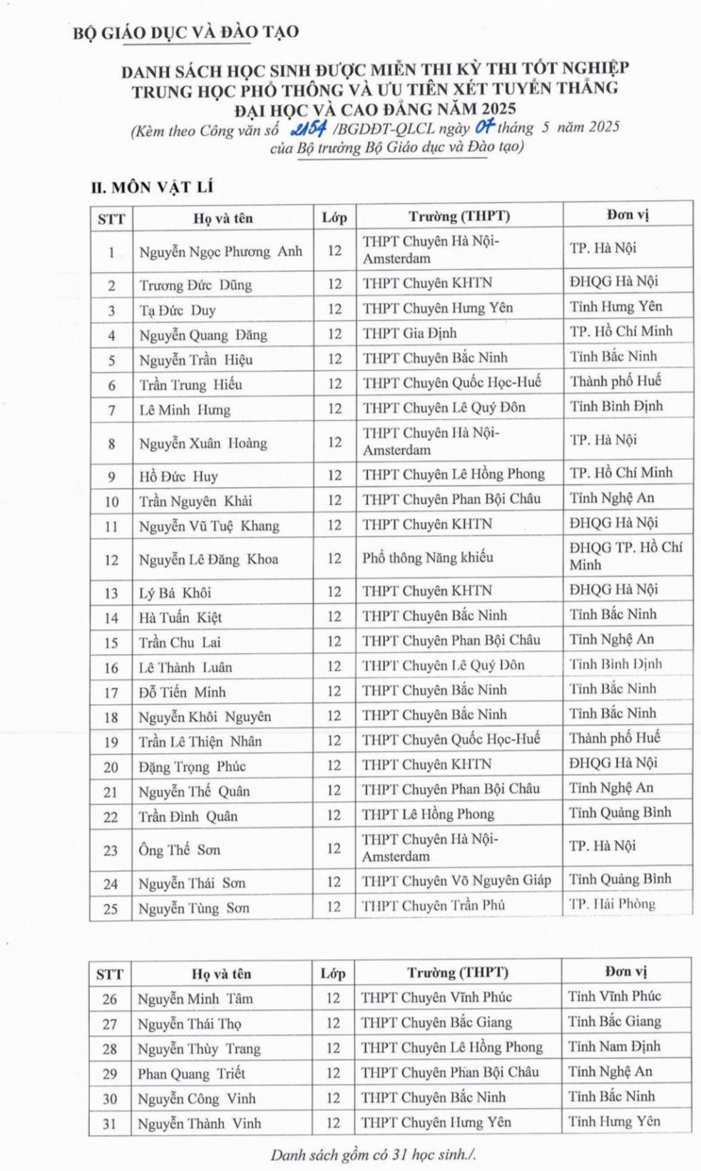 133 học sinh được miễn thi tốt nghiệp, ưu tiên xét tuyển đại học