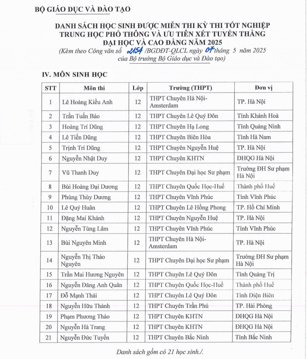 133 học sinh được miễn thi tốt nghiệp, ưu tiên xét tuyển đại học