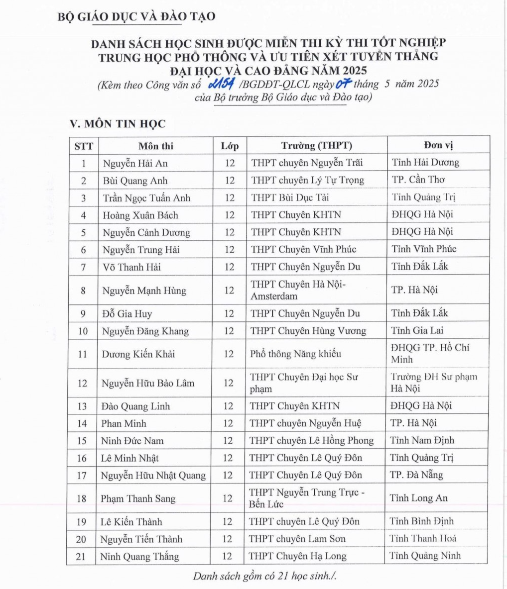 133 học sinh được miễn thi tốt nghiệp, ưu tiên xét tuyển đại học