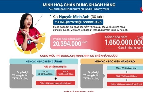 Ra mắt bảo hiểm liên kết chung mới: PRU - Bảo vệ tối đa