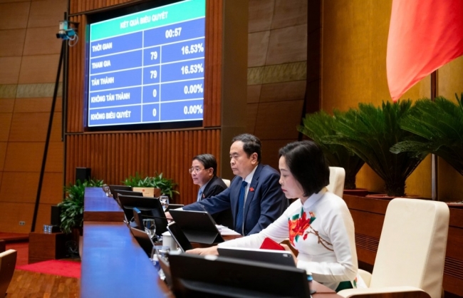 Quốc hội điều chỉnh chương trình kỳ họp thứ 9, dự kiến kết thúc sớm hơn