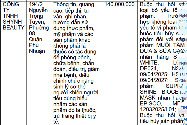 Thông tin xử phạt Công ty TNHH Shynh Beauty 