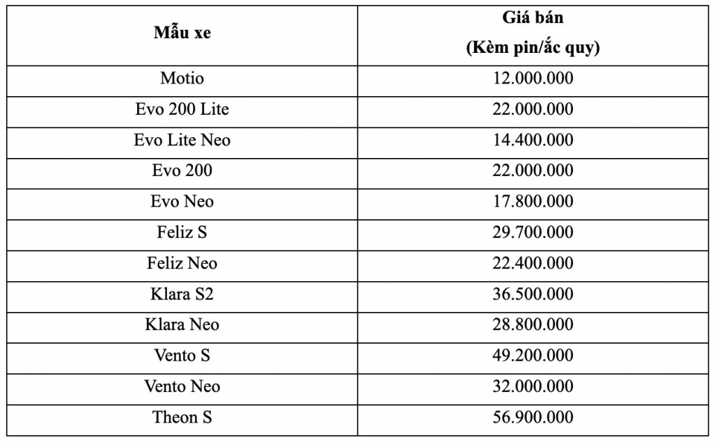BẢNG GIÁ XE MÁY ĐIỆN VINFAST *Áp dụng từ ngày 22/05/2025, đã bao gồm ưu đãi 4% của chương trình khách hàng thân thiết. Đơn vị: VNĐ