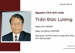 Tóm tắt tiểu sử nguyên Chủ tịch nước Trần Đức Lương