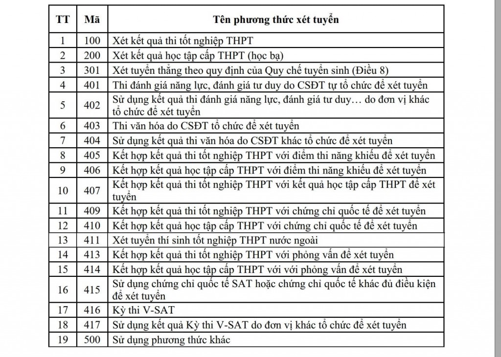 Bộ GD&ĐT công bố 19 phương thức xét tuyển đại học năm 2025