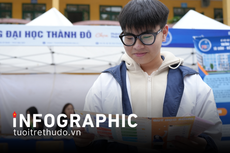 Mốc thời gian tuyển sinh đại học, cao đẳng năm 2025 cần lưu ý