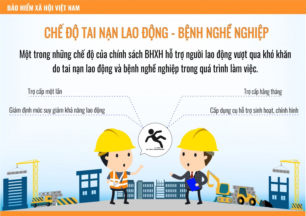 “Điểm tựa” quan trọng khi người lao động không may gặp rủi ro