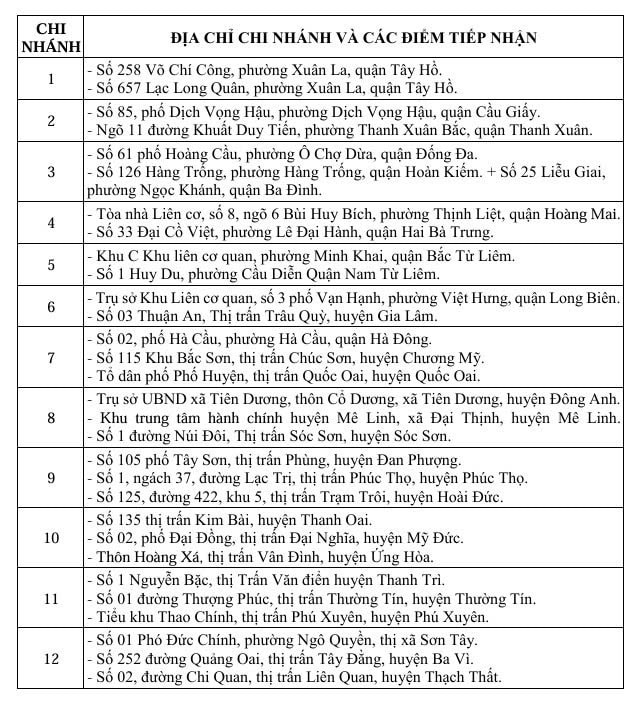Địa chỉ 12 chi nhánh và 30 điểm tiếp nhận