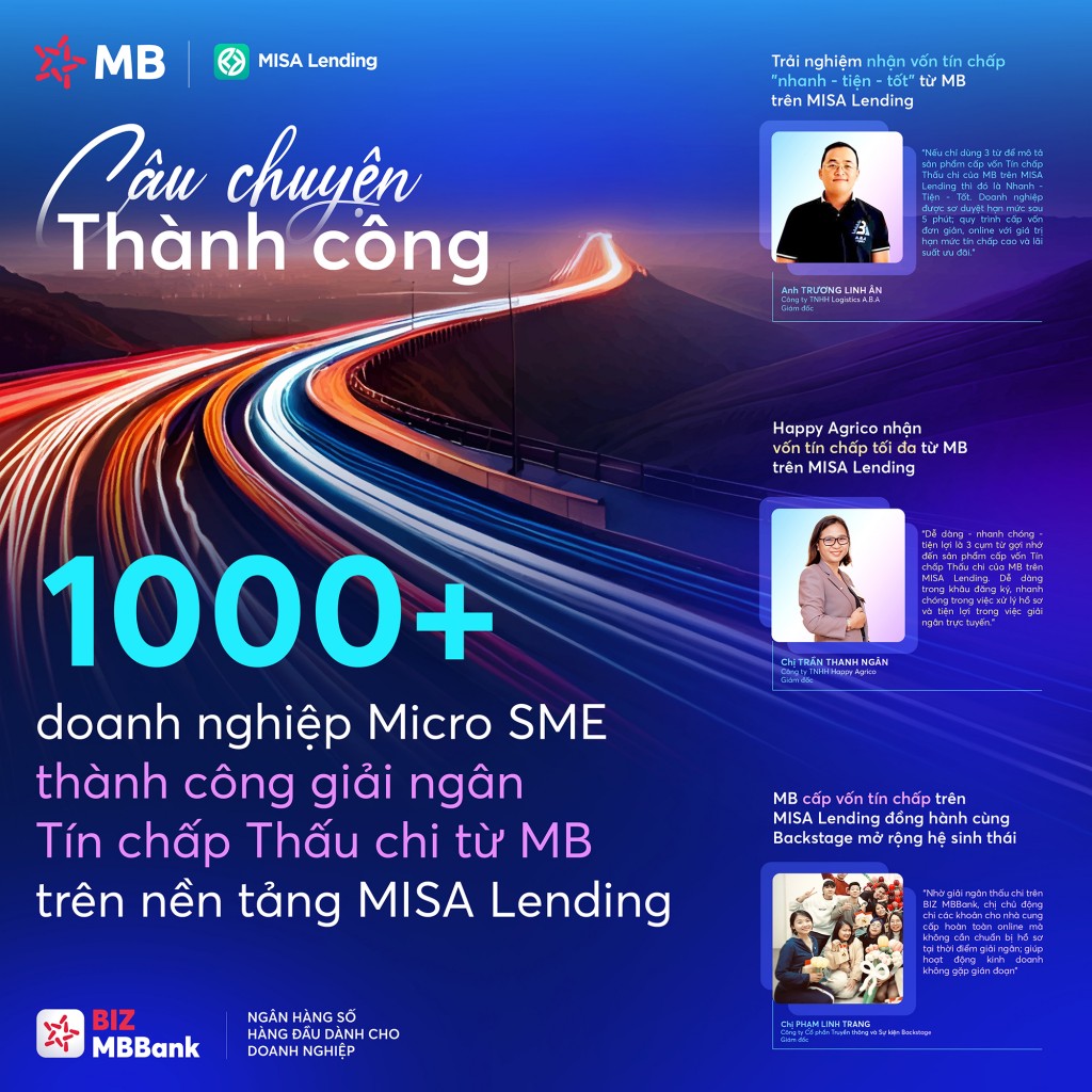 Hàng nghìn SME thành công mở rộng kinh doanh nhờ gói vay tín chấp trên MISA Lending