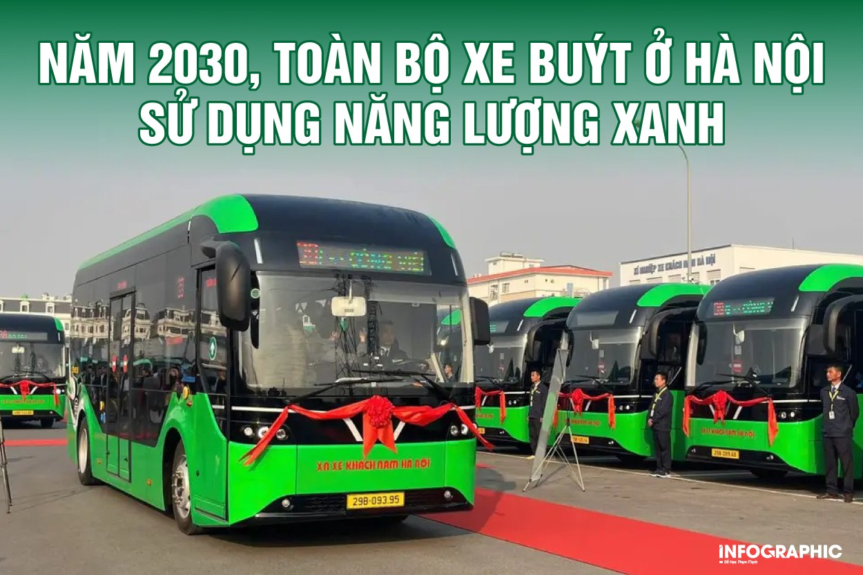 Năm 2030, toàn bộ xe buýt ở Hà Nội sử dụng năng lượng xanh